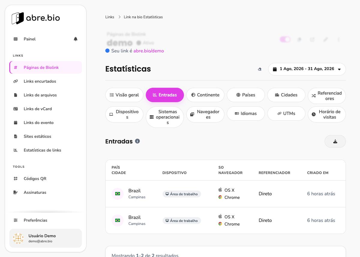 Aba Entradas, tabela paginada com País, Cidade, Dispositivo, SO, Navegador, Referenciador e Criado em