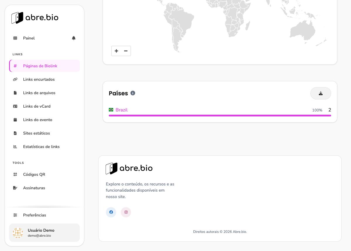 Aba Países, rolada para baixo, mostrando a lista Brazil 100%