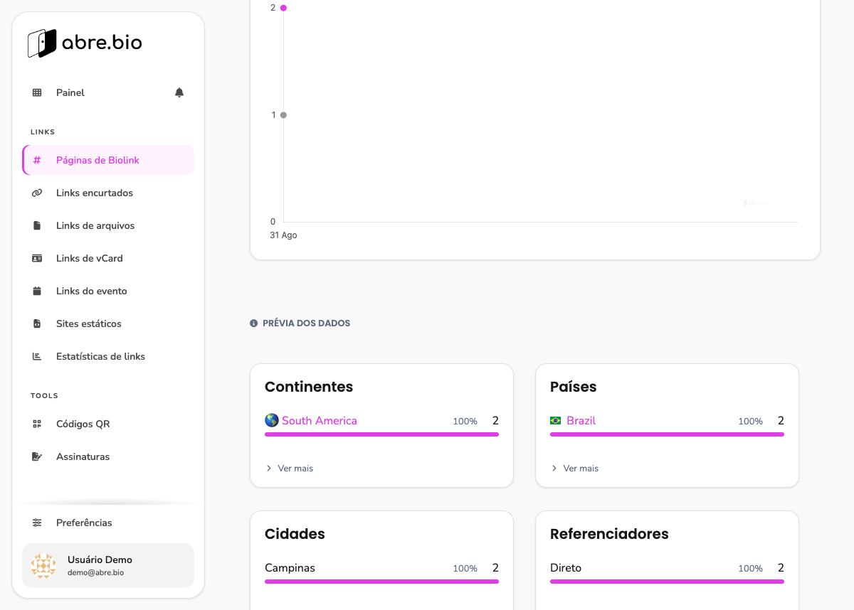 Aba Visão geral mostrando os 8 mini-cards de prévia de dados: Continentes, Países, Cidades, Referenciadores