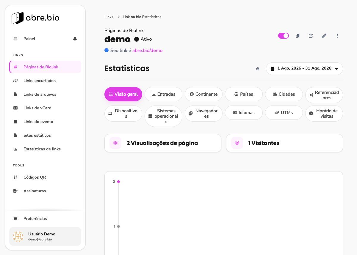 Tela de estatísticas de uma página de biolink específica, com 12 abas e aba Visão geral aberta